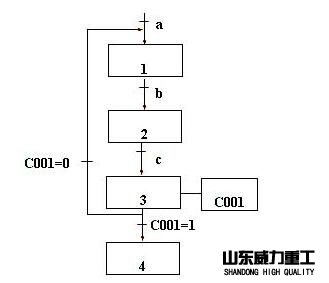 油压机控制系统