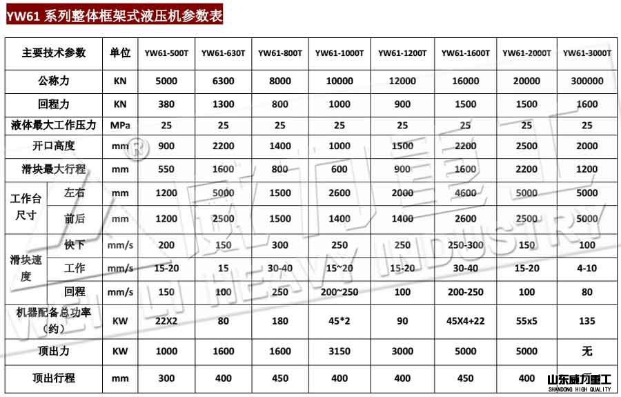 山东威力重工630吨框架式液压机技术参数