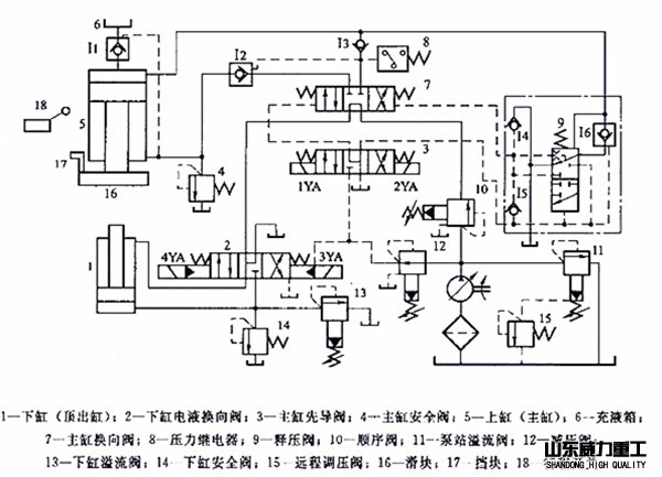 液压系统